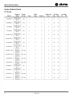 Preview for 7 page of U-Line U-3018RFOL-00 Service Manual