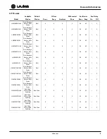 Preview for 8 page of U-Line U-3018RFOL-00 Service Manual