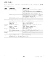 Preview for 53 page of U-Line U-3060DWRINT-00A User Manual & Service Manual