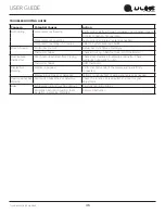 Preview for 46 page of U-Line UCDE215HSS03A User Manual & Service Manual