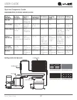 Preview for 47 page of U-Line UHNP315IS81A User Manual & Service Manual