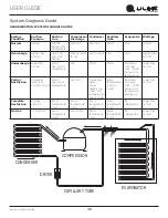 Preview for 38 page of U-Line UHRE124IG01A User Manual & Service Manual