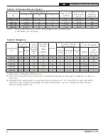 Preview for 6 page of U.S. Boiler Company EMP Series Installation, Operating And Service Instructions