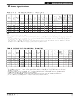 Preview for 69 page of U.S. Boiler Company EMP Series Installation, Operating And Service Instructions