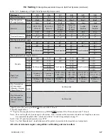 Preview for 37 page of U.S. Boiler Company K2WT-080B Installation, Operating And Service Instructions