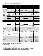 Preview for 38 page of U.S. Boiler Company K2WT-080B Installation, Operating And Service Instructions