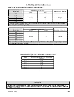 Preview for 101 page of U.S. Boiler Company K2WT-080B Installation, Operating And Service Instructions