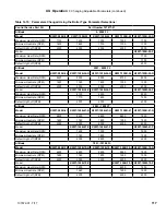 Preview for 117 page of U.S. Boiler Company K2WT-080B Installation, Operating And Service Instructions