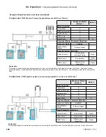 Preview for 122 page of U.S. Boiler Company K2WT-080B Installation, Operating And Service Instructions