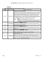 Preview for 128 page of U.S. Boiler Company K2WT-080B Installation, Operating And Service Instructions