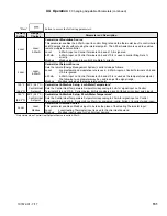 Preview for 131 page of U.S. Boiler Company K2WT-080B Installation, Operating And Service Instructions