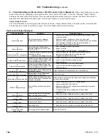 Preview for 144 page of U.S. Boiler Company K2WT-080B Installation, Operating And Service Instructions