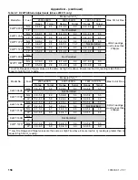 Preview for 158 page of U.S. Boiler Company K2WT-080B Installation, Operating And Service Instructions