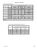 Preview for 159 page of U.S. Boiler Company K2WT-080B Installation, Operating And Service Instructions