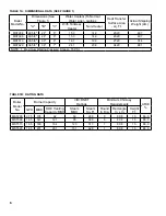 Preview for 6 page of U.S. Boiler Company MegaSteam MST Installation, Operating And Service Instructions