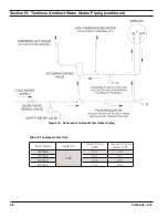 Preview for 28 page of U.S. Boiler Company MegaSteam MST288 Installation, Operating And Service Instructions