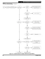 Preview for 50 page of U.S. Boiler Company SteamMax STMX075 Installation, Operating And Service Instructions