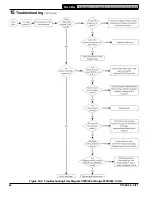 Preview for 54 page of U.S. Boiler Company SteamMax STMX075 Installation, Operating And Service Instructions