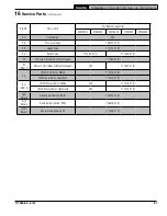 Preview for 67 page of U.S. Boiler Company SteamMax STMX075 Installation, Operating And Service Instructions