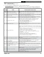 Preview for 37 page of U.S. Boiler Company X-202 Installation, Operating And Service Instructions