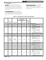 Preview for 41 page of U.S. Boiler Company X-PV Series Installation, Operating And Service Instructions