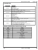 Preview for 11 page of U.S. Products Solus 500R Information And Operating Instructions