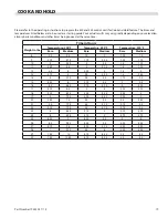 Preview for 19 page of U.S. Range Manitowoc Summit series Installation, Operation & Maintenance Manual