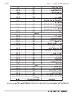 Preview for 26 page of U.S. Range U.S. Range THE SUMMIT Installation And Operation Manual