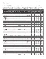 Preview for 56 page of Ubiquiti AF-3X User Manual