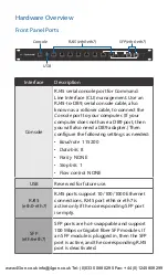 Preview for 4 page of Ubiquiti Edge Pro ERPro-8 Quick Start Manual