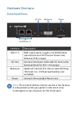 Preview for 3 page of Ubiquiti EdgePower 54V Quick Start Manual