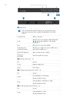 Preview for 2 page of Ubiquiti EdgeSwitch ES-16-150W Quick Start Manual