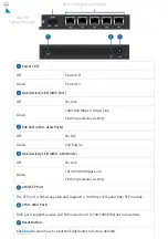 Preview for 2 page of Ubiquiti ER-X-SFP Quick Start Manual