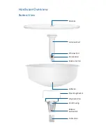 Preview for 3 page of Ubiquiti PowerBeam m5 iso PBE-M5-300-ISO Quick Start Manual