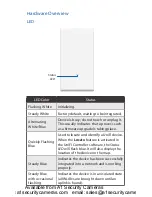 Preview for 5 page of Ubiquiti UAP-AC-M-PRO Quick Start Manual