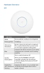 Preview for 5 page of Ubiquiti UniFi XG Quick Start Manuals