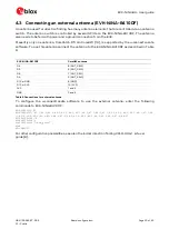 Preview for 23 page of Ublox EVK-NINA-B400 User Manual