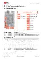 Preview for 24 page of Ublox EVK-NINA-B400 User Manual