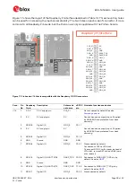 Preview for 28 page of Ublox EVK-NINA-B400 User Manual