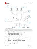 Preview for 10 page of Ublox EVK-VERA-P174 User Manual