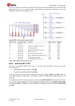 Preview for 21 page of Ublox IRIS-W10 Series User Manual