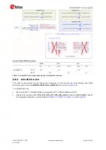 Preview for 29 page of Ublox IRIS-W10 Series User Manual