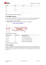 Preview for 37 page of Ublox IRIS-W10 Series User Manual