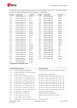 Preview for 38 page of Ublox IRIS-W10 Series User Manual