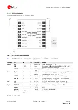 Preview for 15 page of Ublox MAX-M5Q Hardware Integration Manual