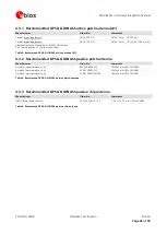 Preview for 26 page of Ublox MAX-M5Q Hardware Integration Manual