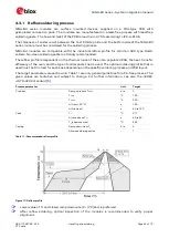 Preview for 45 page of Ublox NINA-B3 Series System Integration Manual