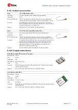 Preview for 60 page of Ublox NINA-B3 Series System Integration Manual