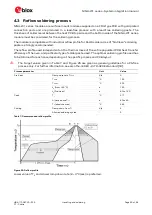 Preview for 43 page of Ublox NINA-W1 Series System Integration Manual