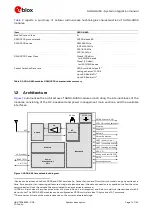 Preview for 7 page of Ublox SARA-G450 Series System Integration Manual